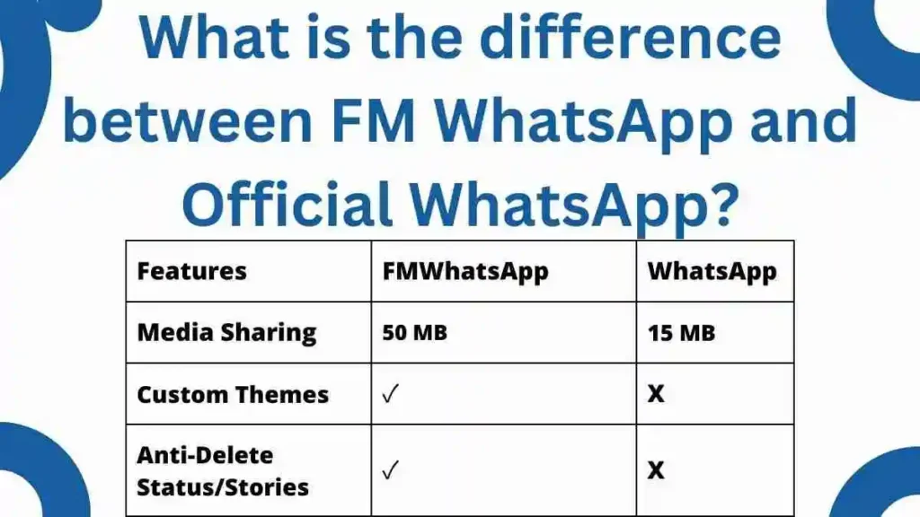 What is the difference between FM WhatsApp and Official WhatsApp
